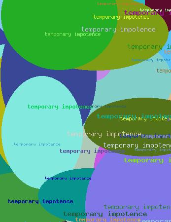 Temporary Impotence